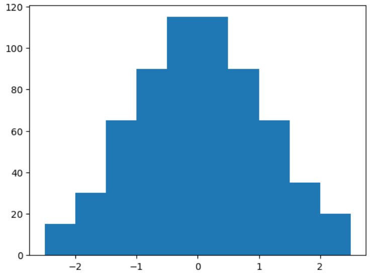 Creating Your First Matplotlib Histogram