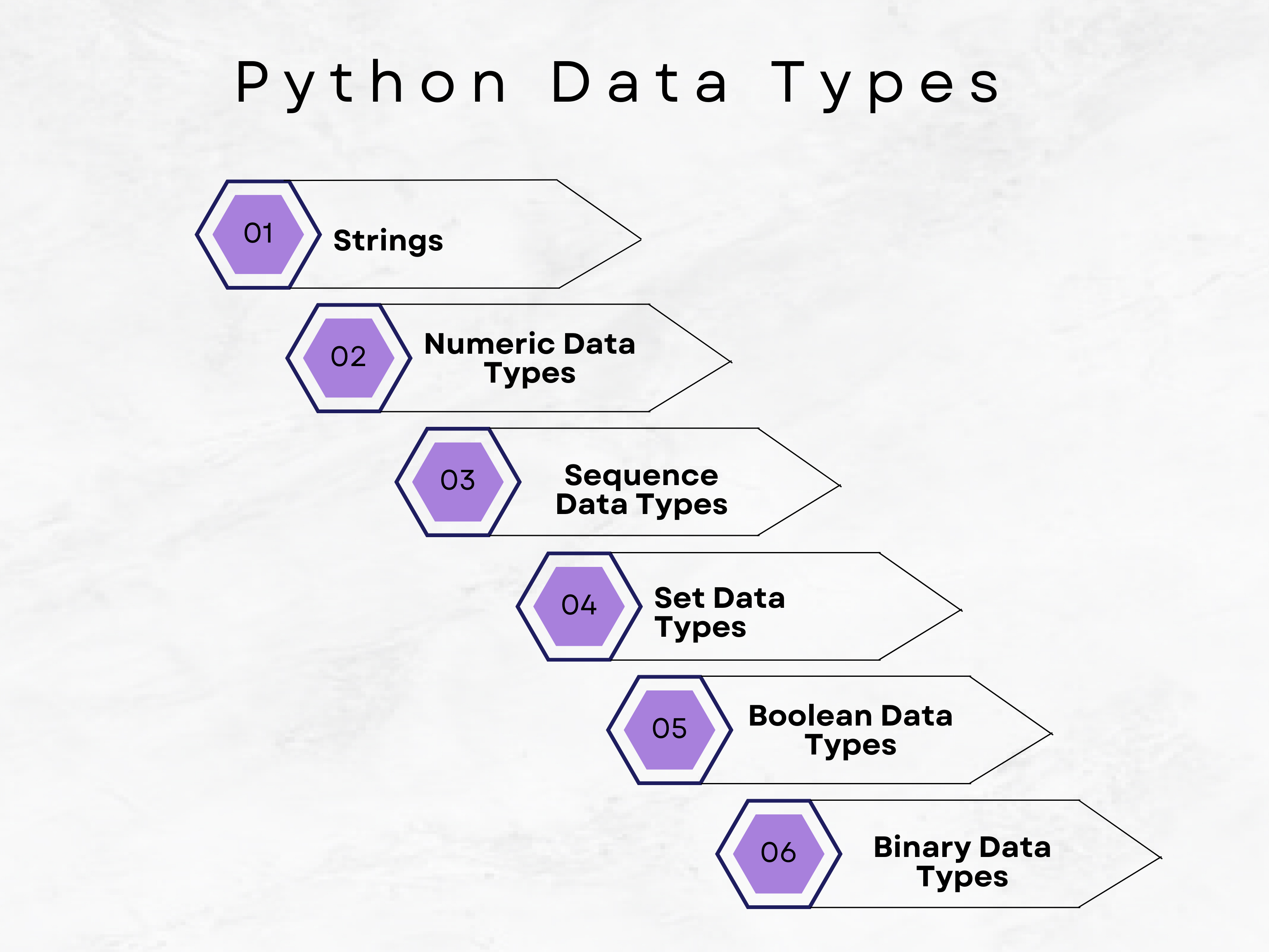 Understanding Data Types In Python With Examples - StrataScratch