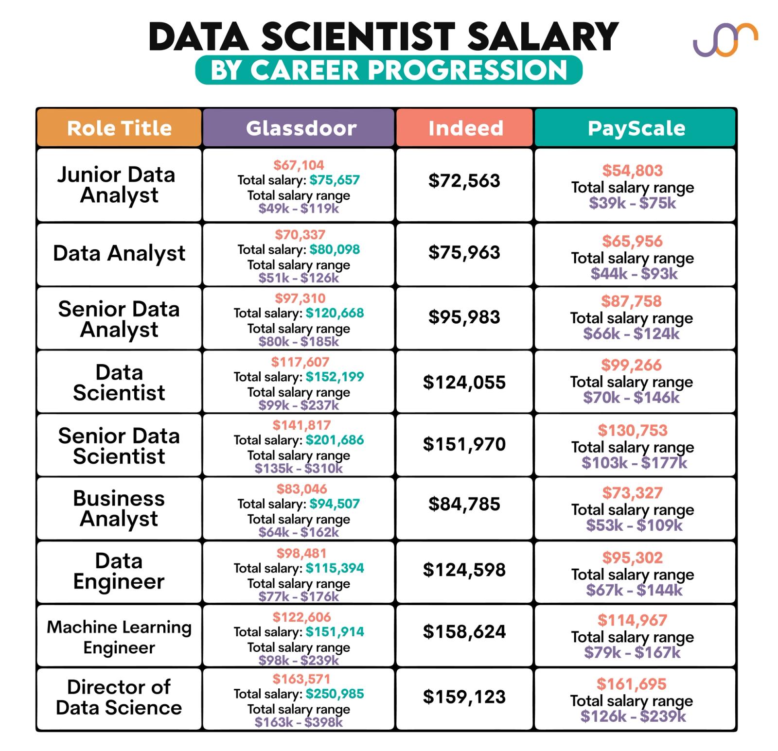 Junior Data Scientist Salary