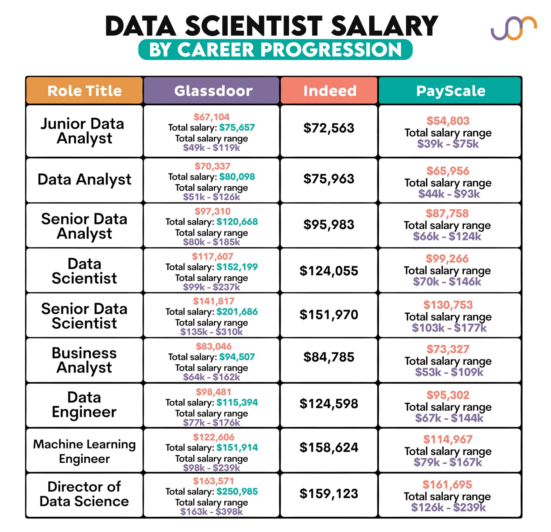 How Much Do Data Scientists Make? - StrataScratch