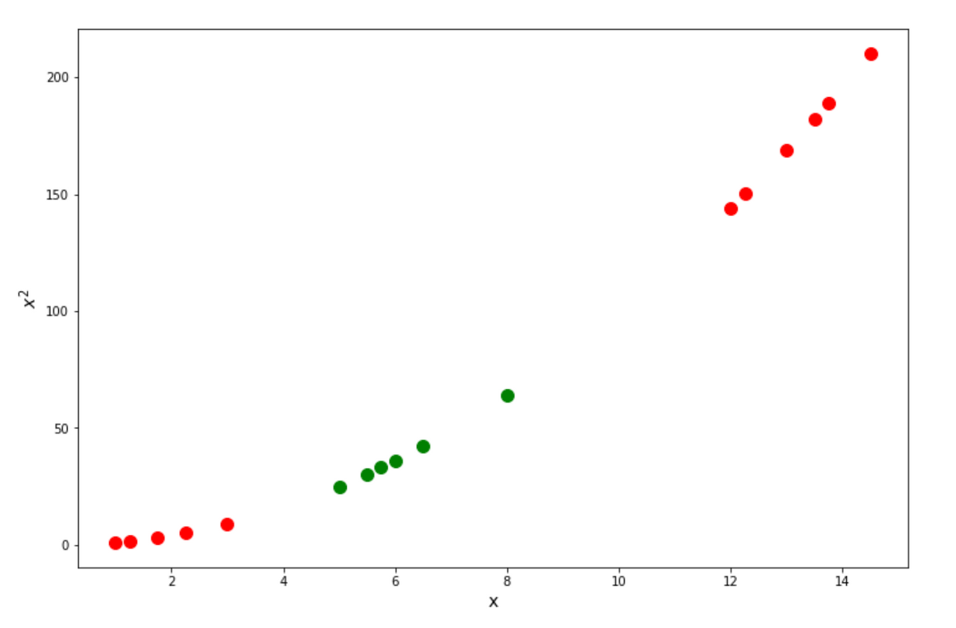 Machine Learning Algorithms Explained: Support Vector Machine ...