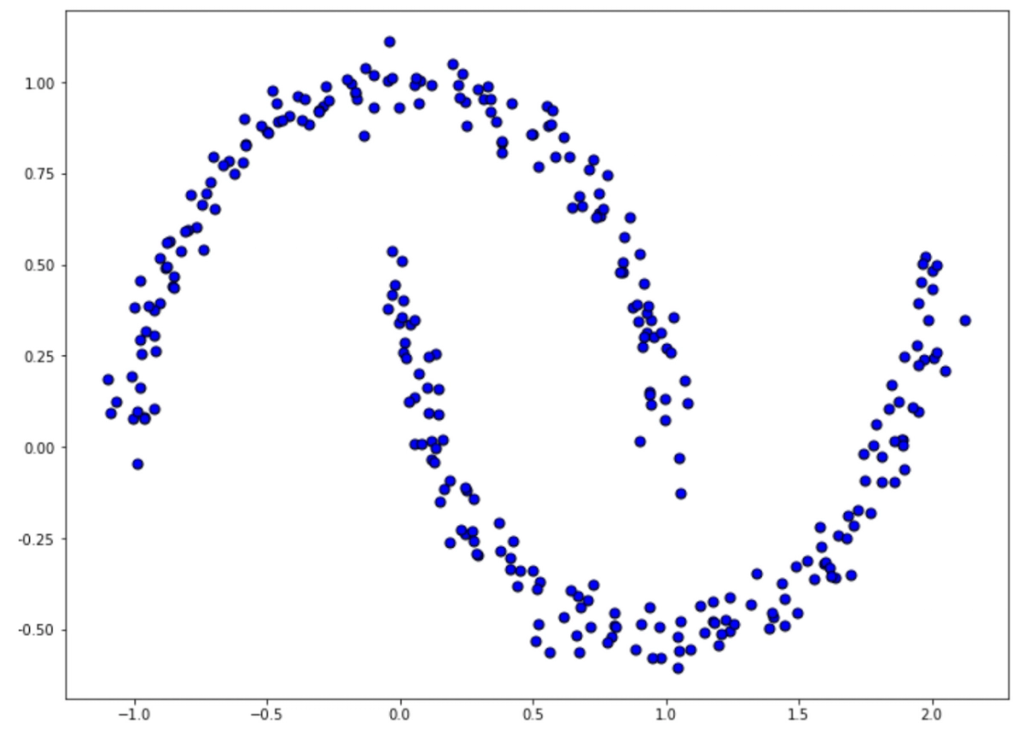 Machine Learning Algorithms Explained: Clustering - StrataScratch