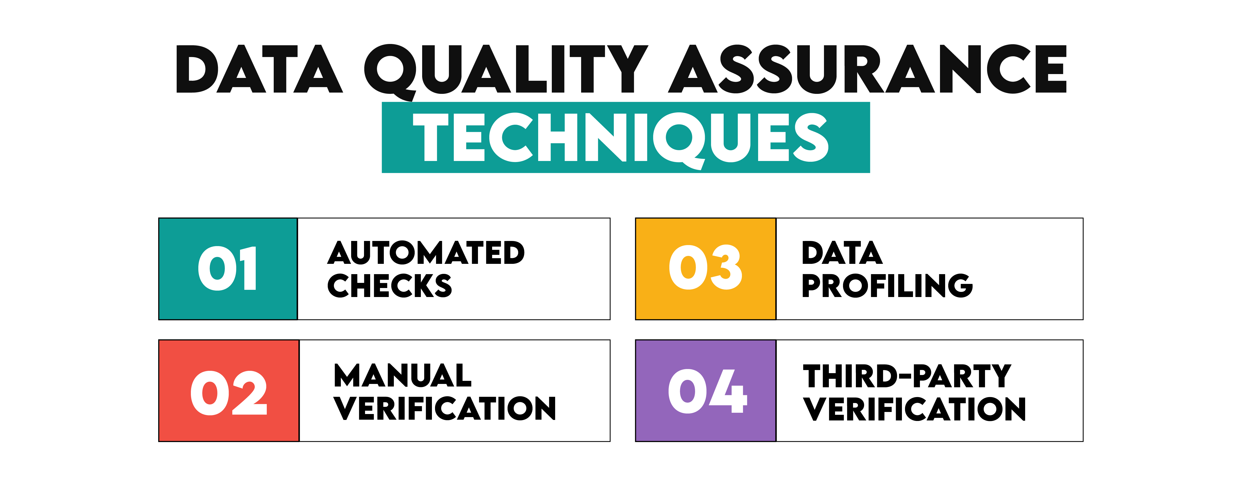 Data Quality Assurance Techniques For Fundamentals of Data Engineering