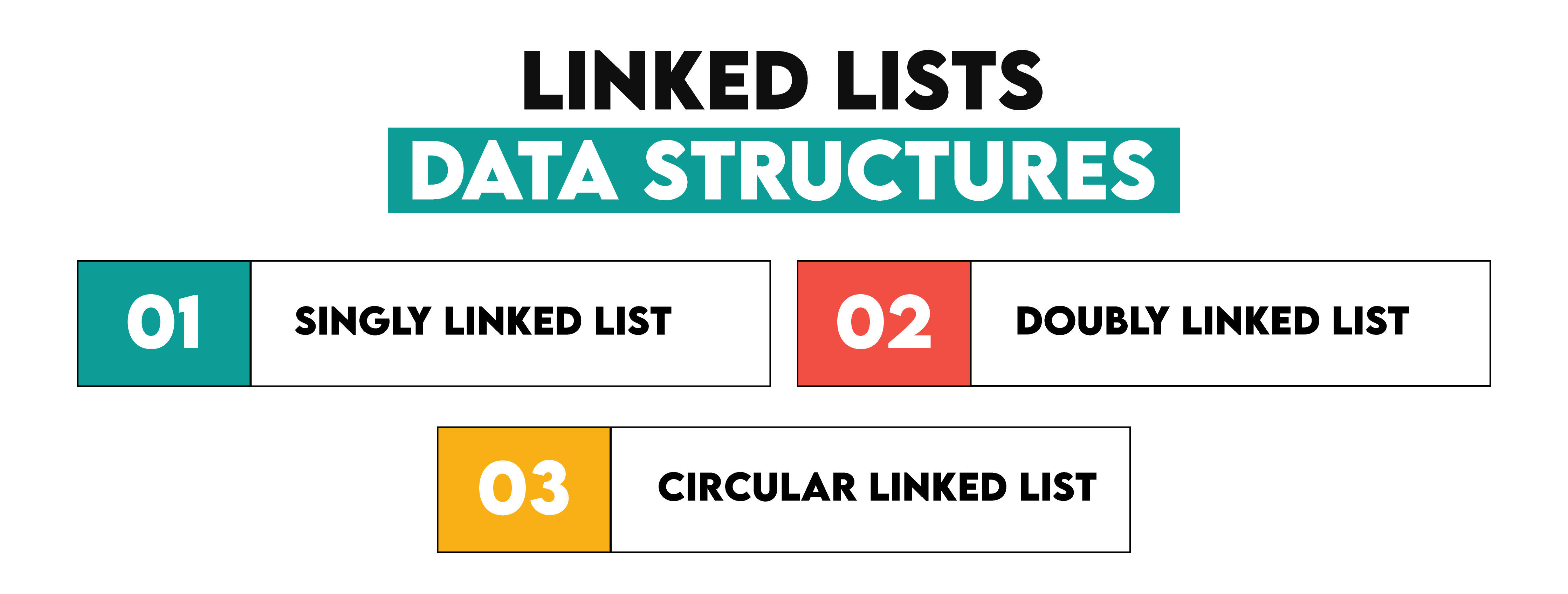 Linked List Data Structures Type