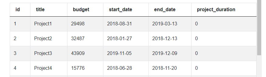 Output 2 for LinkedIn Data Scientist Interview Question