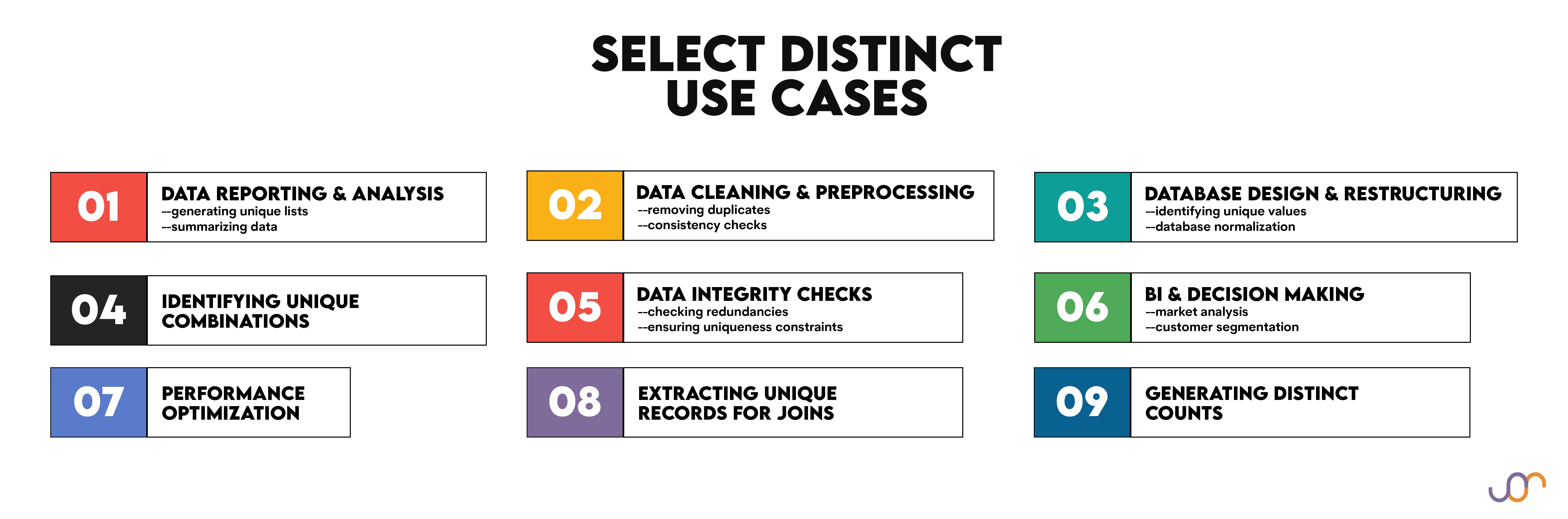 SQL SELECT DISTINCT Use Cases
