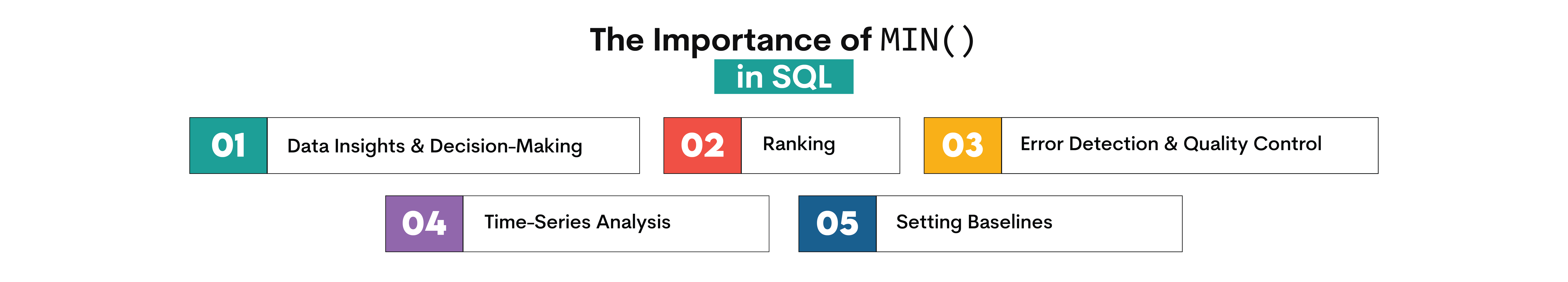 The Importance Of Min in SQL