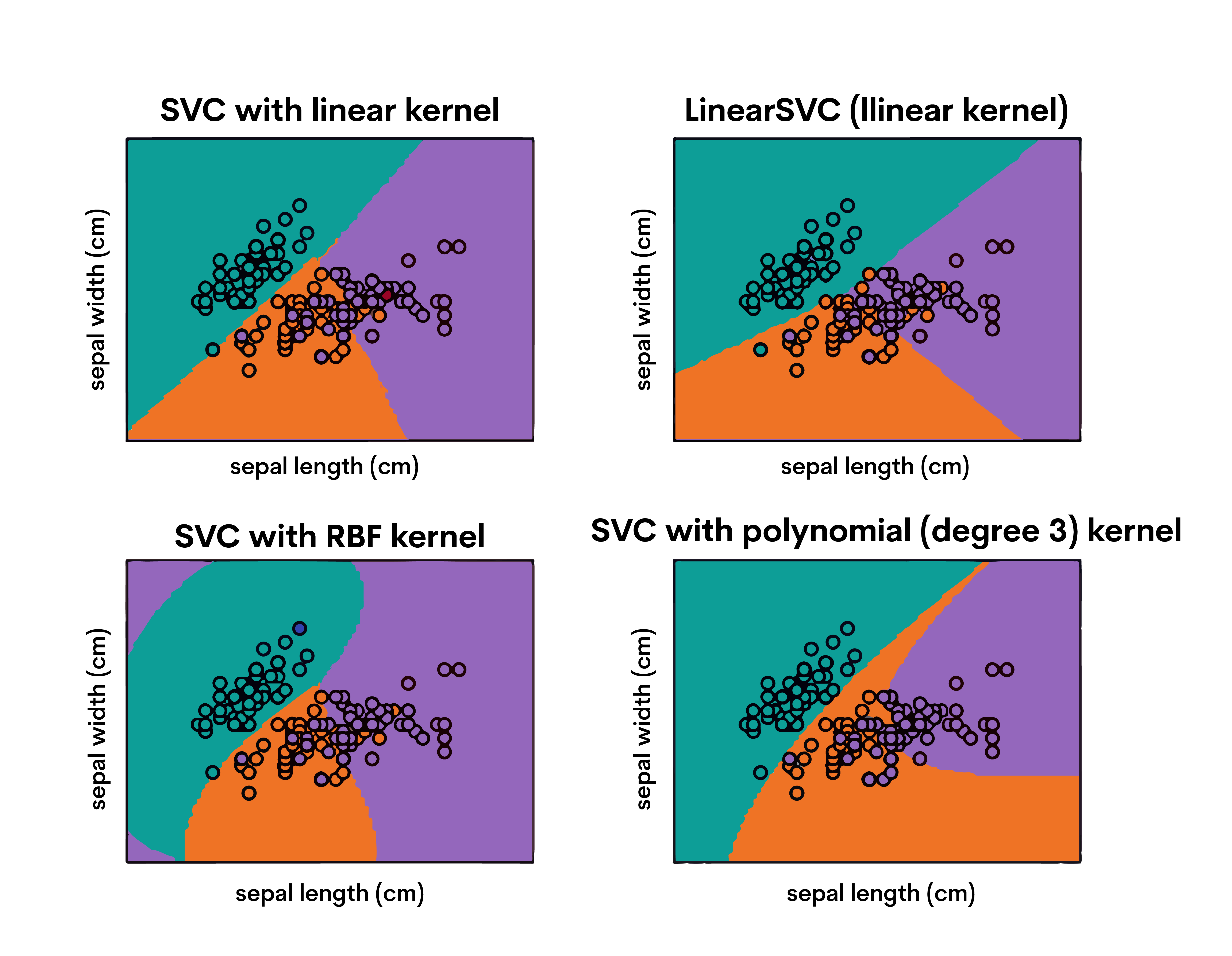 Support vector machines algorithm for beginner data scientists