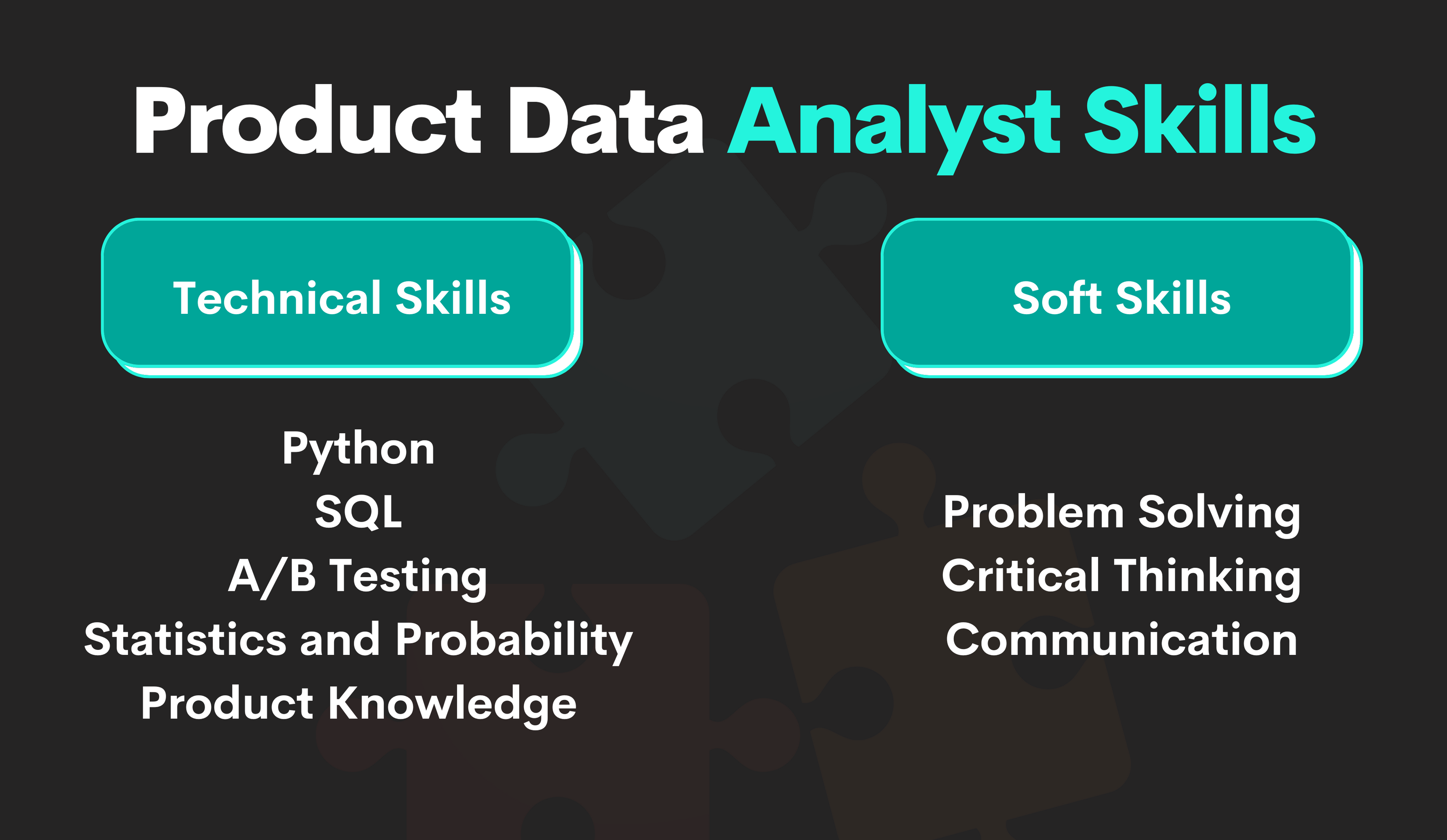 30 Product Analyst Interview Questions StrataScratch