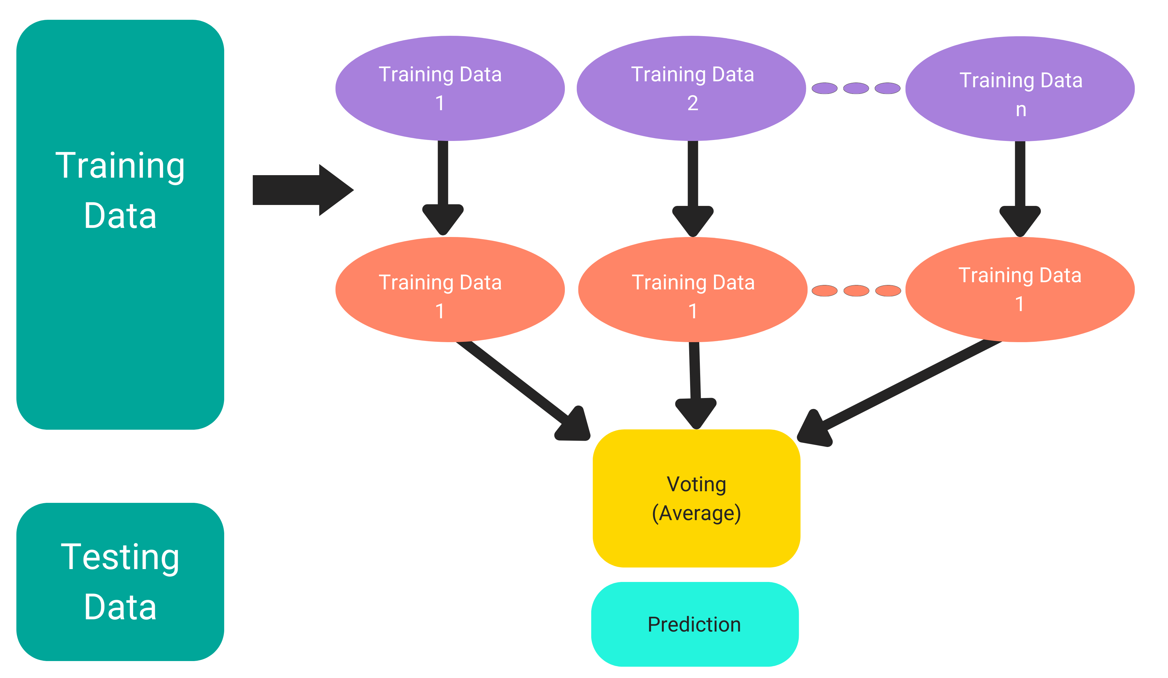 Machine Learning Algorithms You Should Know For Data Science ...