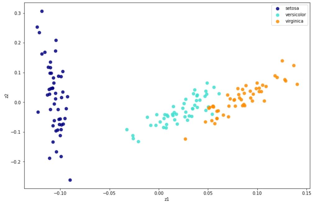 Overview of Machine Learning Algorithms: Unsupervised Learning ...