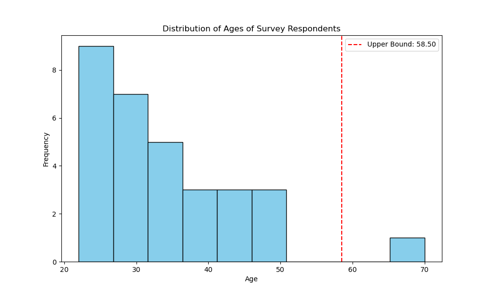 Histograms Visualization Type for EDA