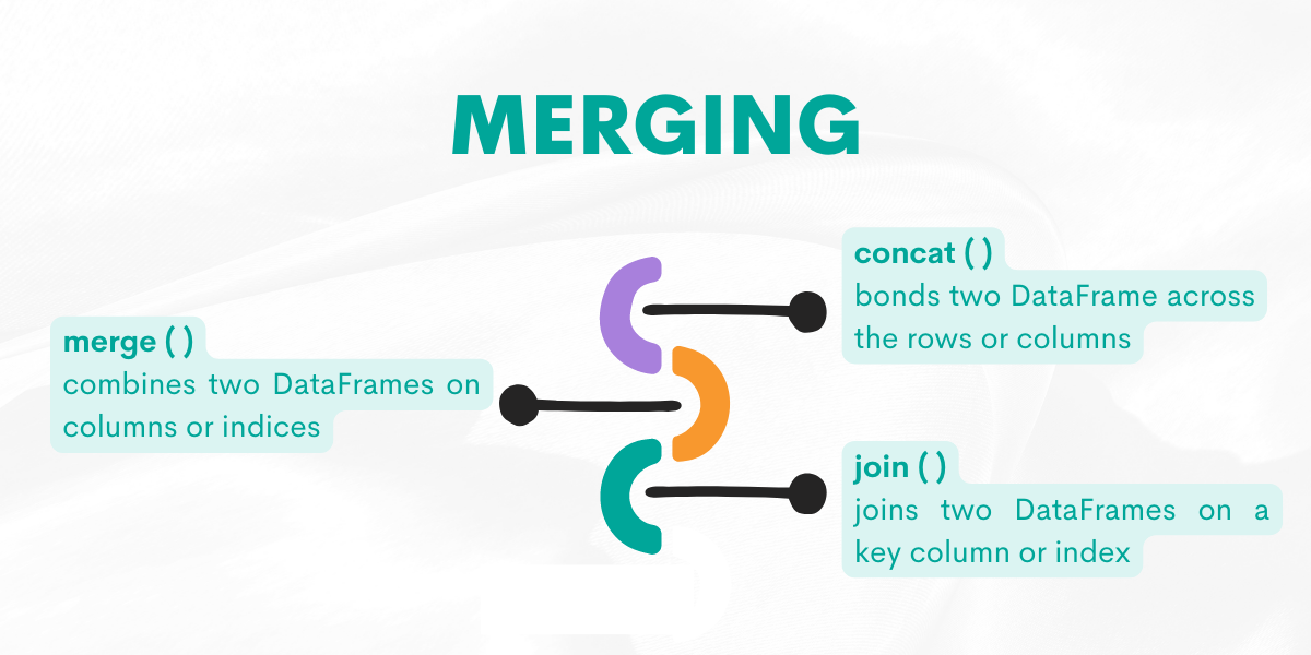 Pandas Cheat Sheet for Merging