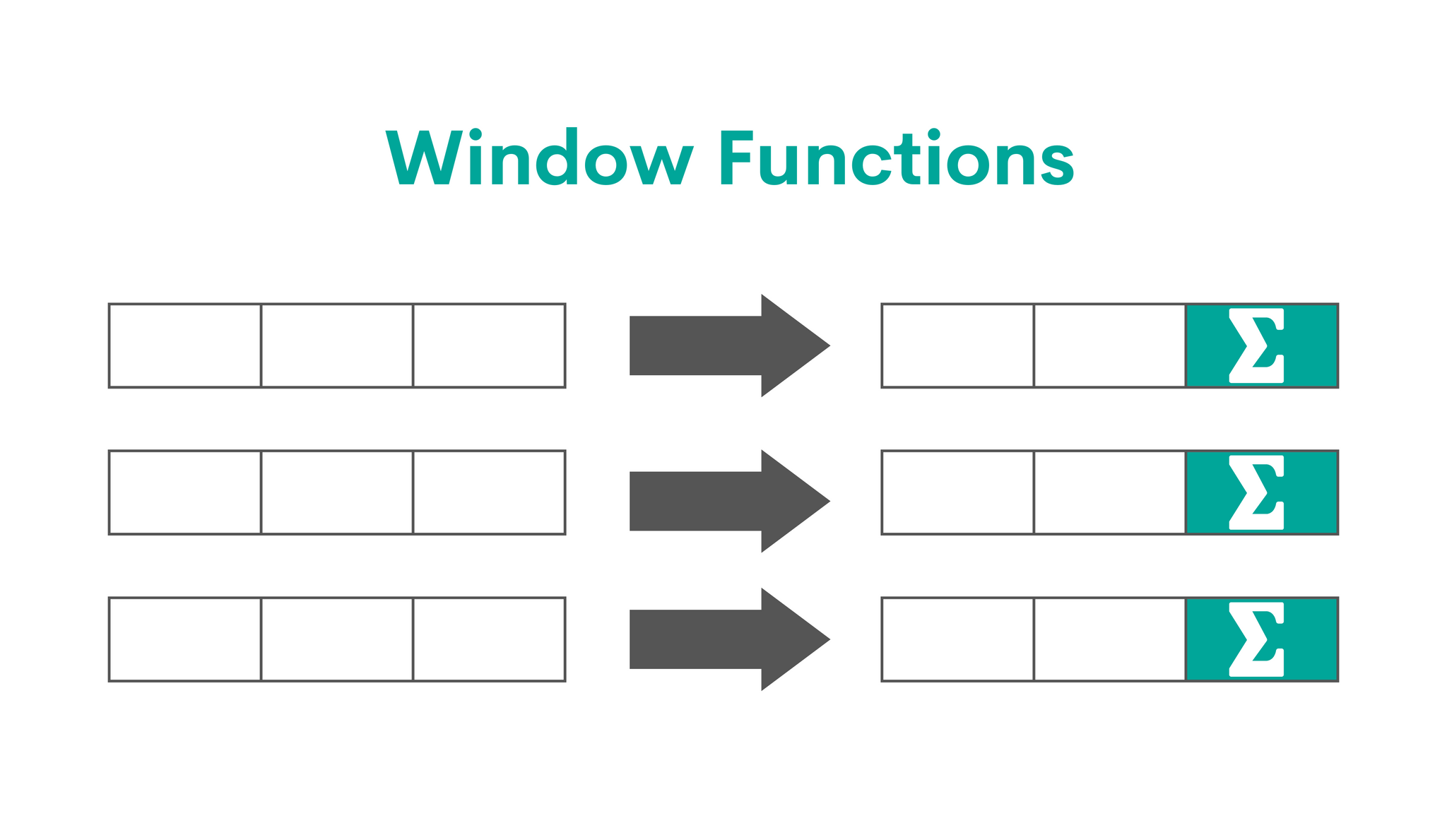 SQL Cheat Sheet – Technical Concepts for the Job Interview - StrataScratch