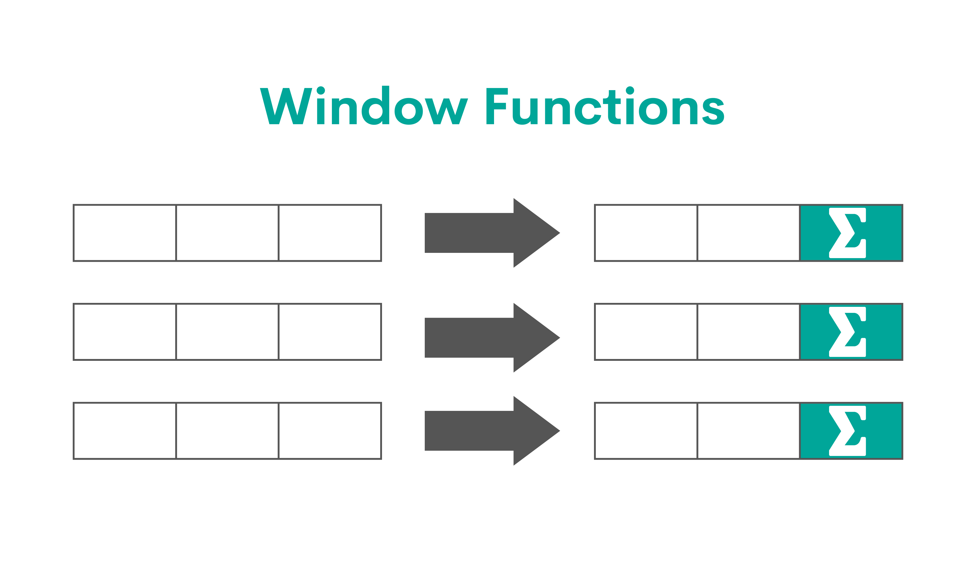 Window Functions in SQL Cheat Sheet
