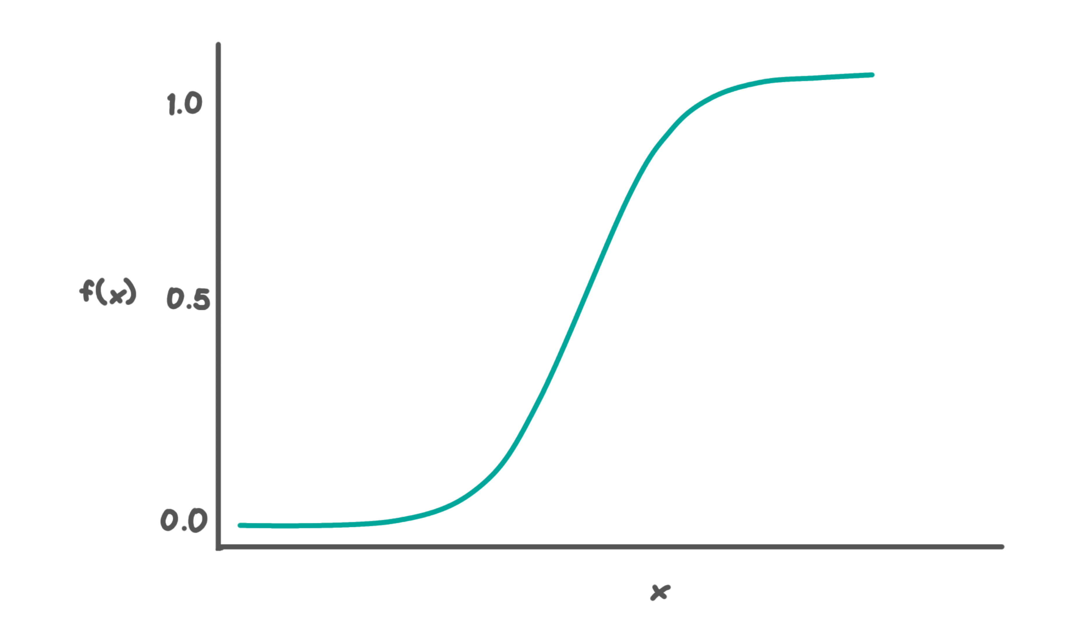 Machine Learning Algorithms You Should Know For Data Science ...