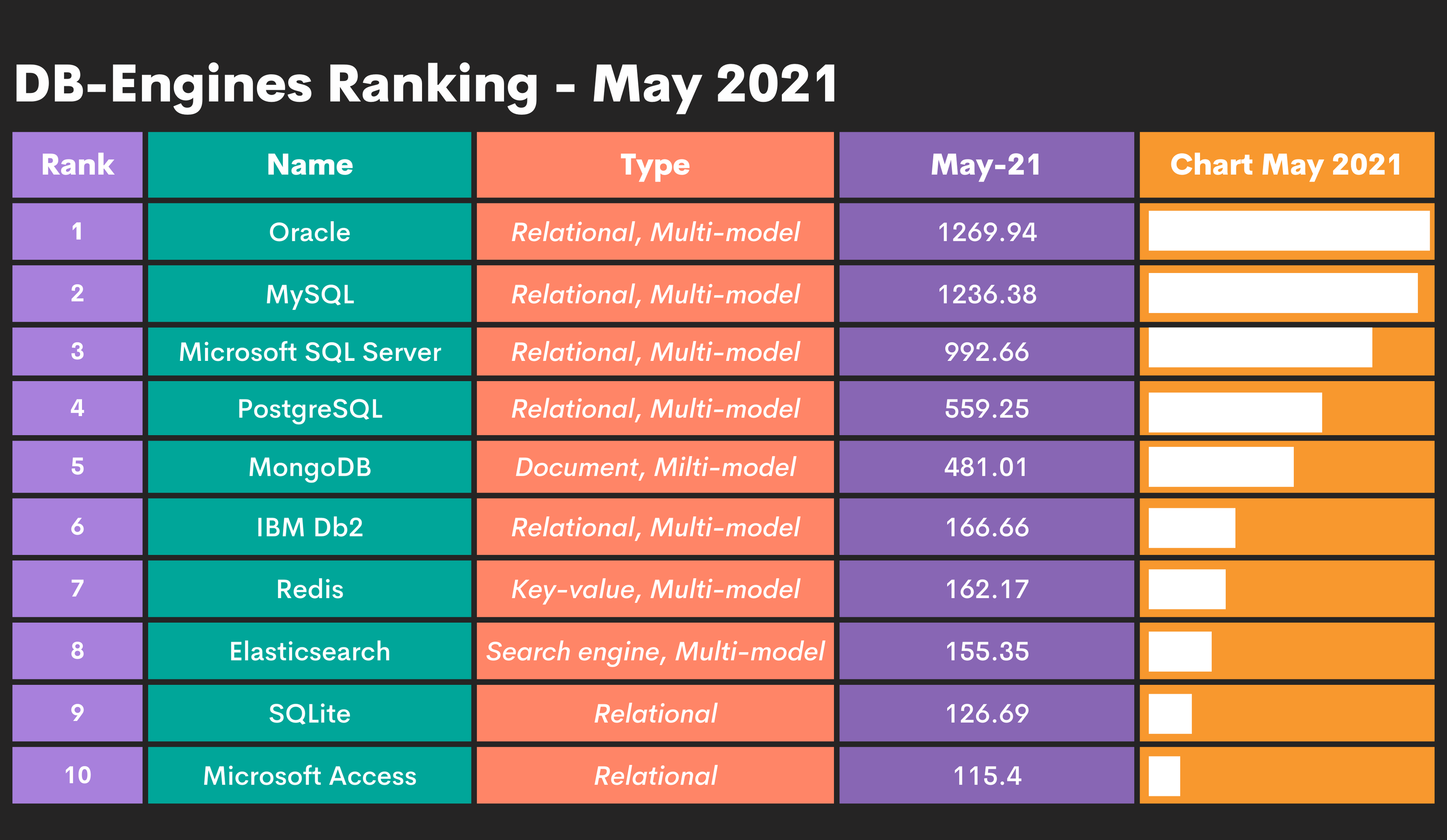 sql-interview-questions-you-must-prepare-the-ultimate-guide