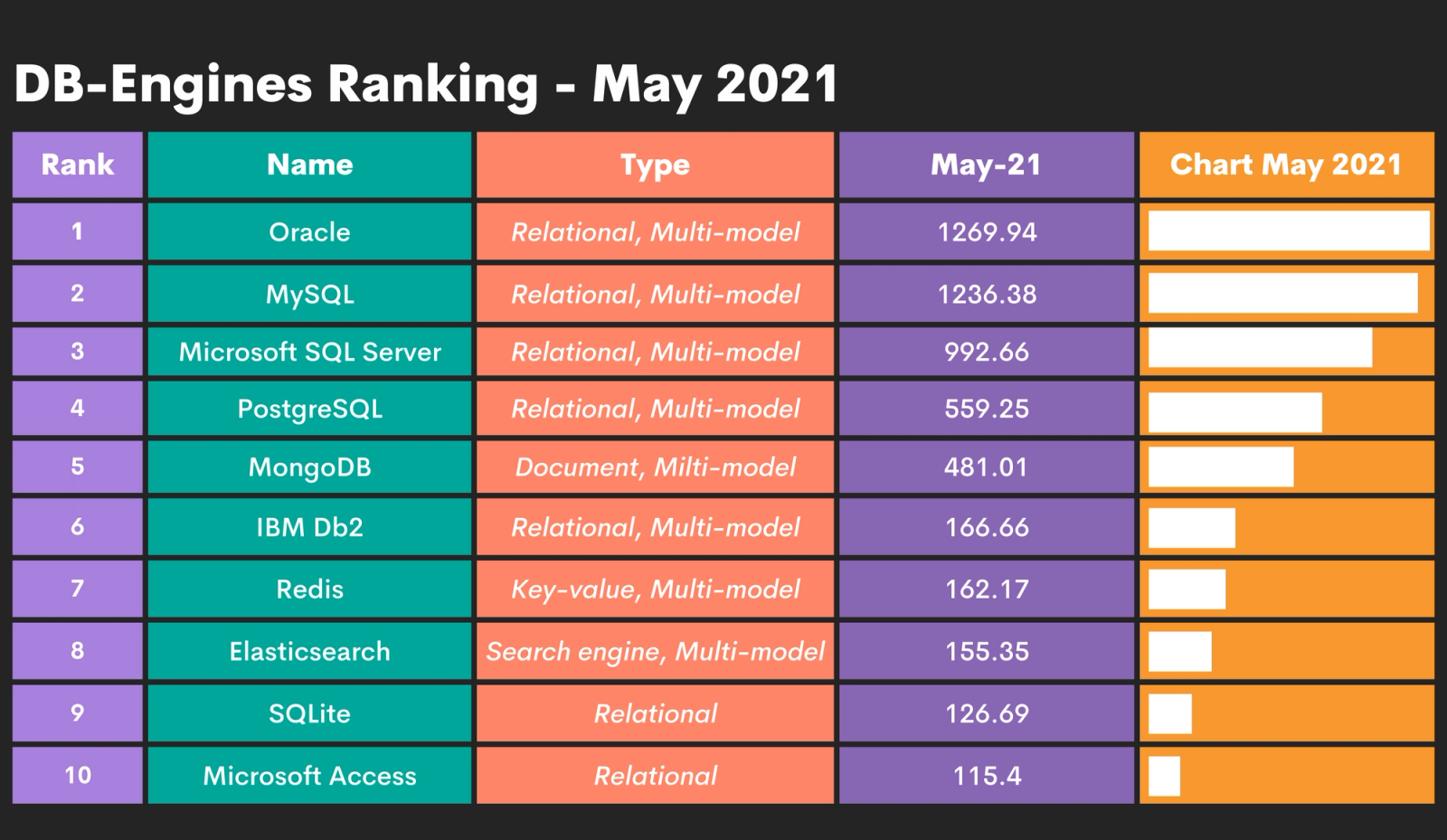 10 Years Experience Sql Interview Questions