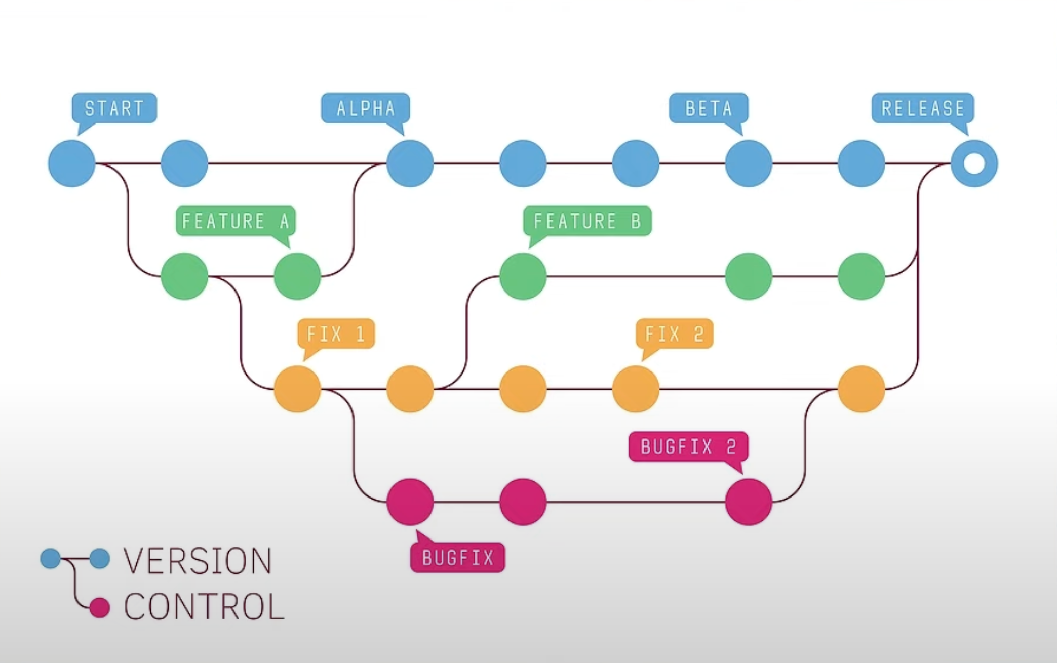 Version Control Tools For Full Stack Data Scientist