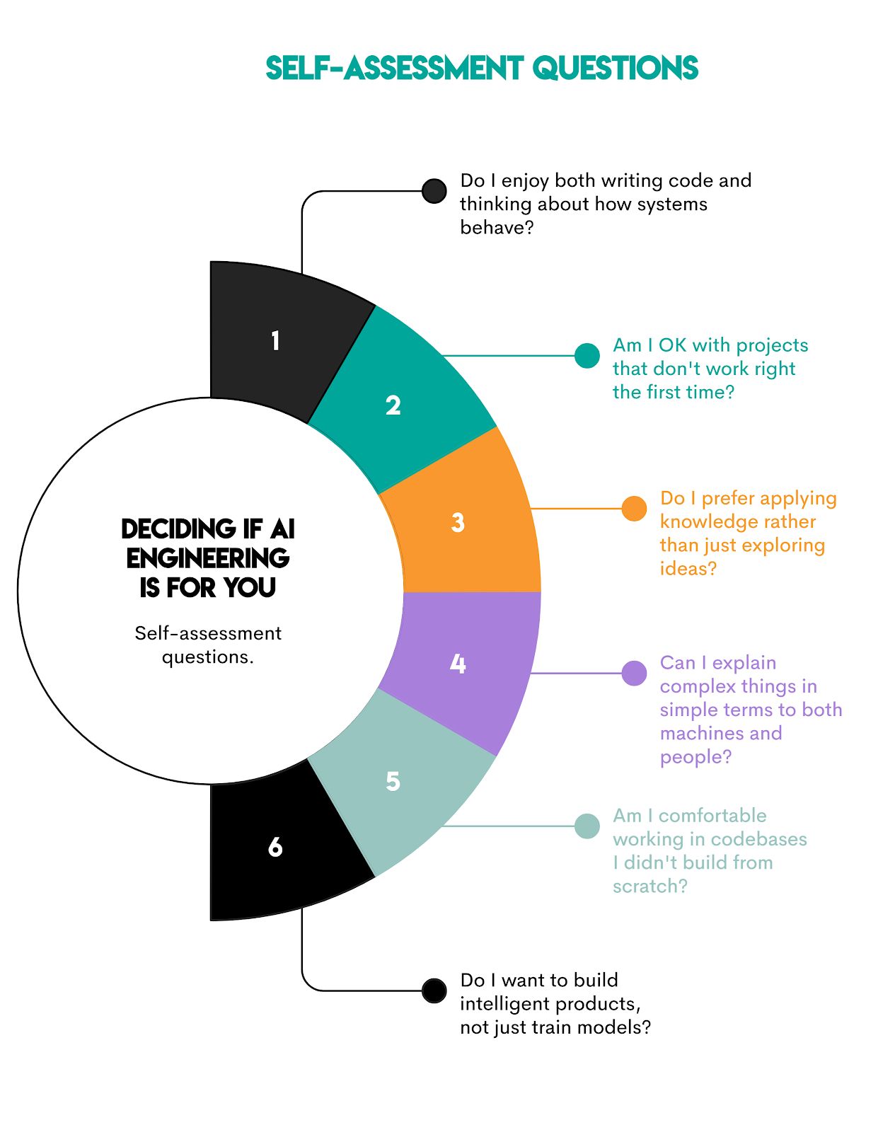 Is a Career as an Artificial Intelligence Engineer Right for You