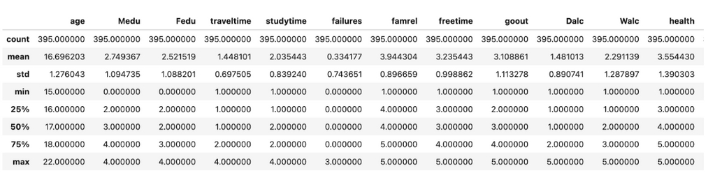 Chi-Square Test in Python: A Technical Guide - StrataScratch