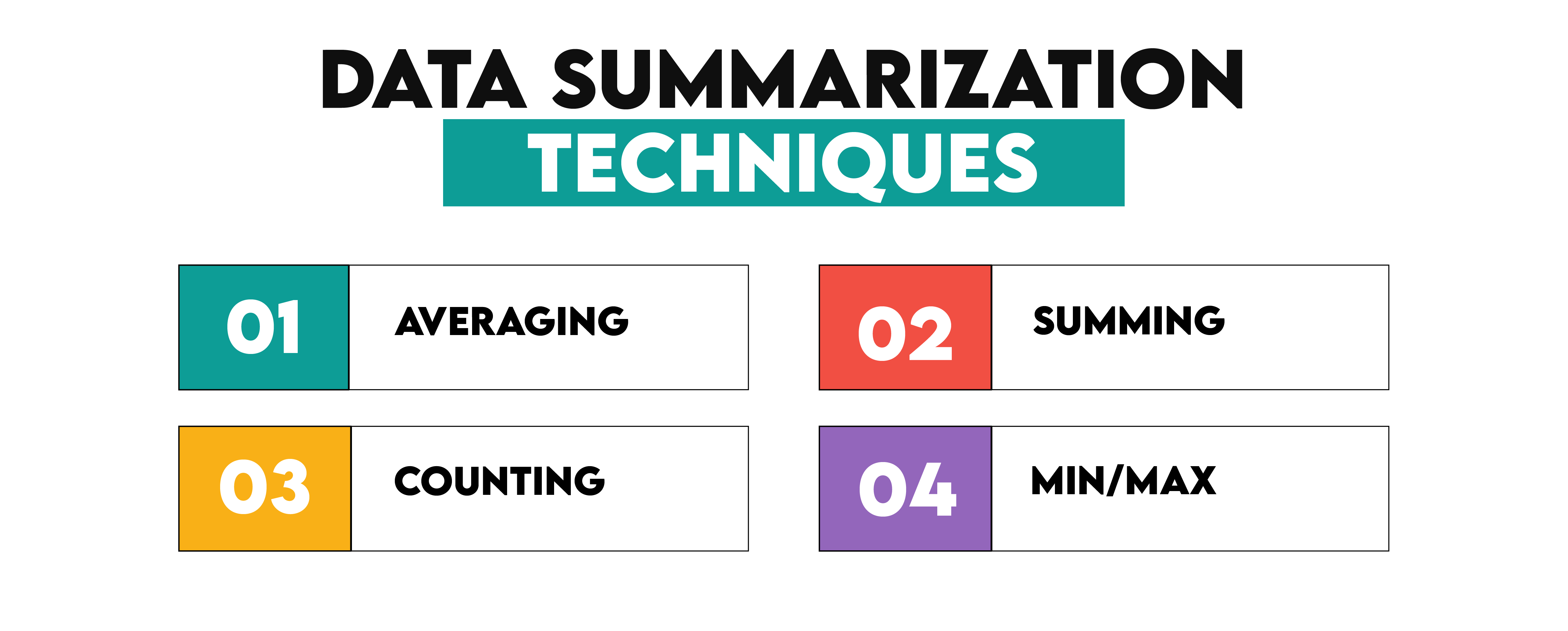 Data Summarization Techniques for Fundamentals of Data Engineering