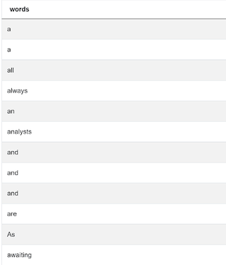 String and Array Functions in SQL for Data Science - StrataScratch