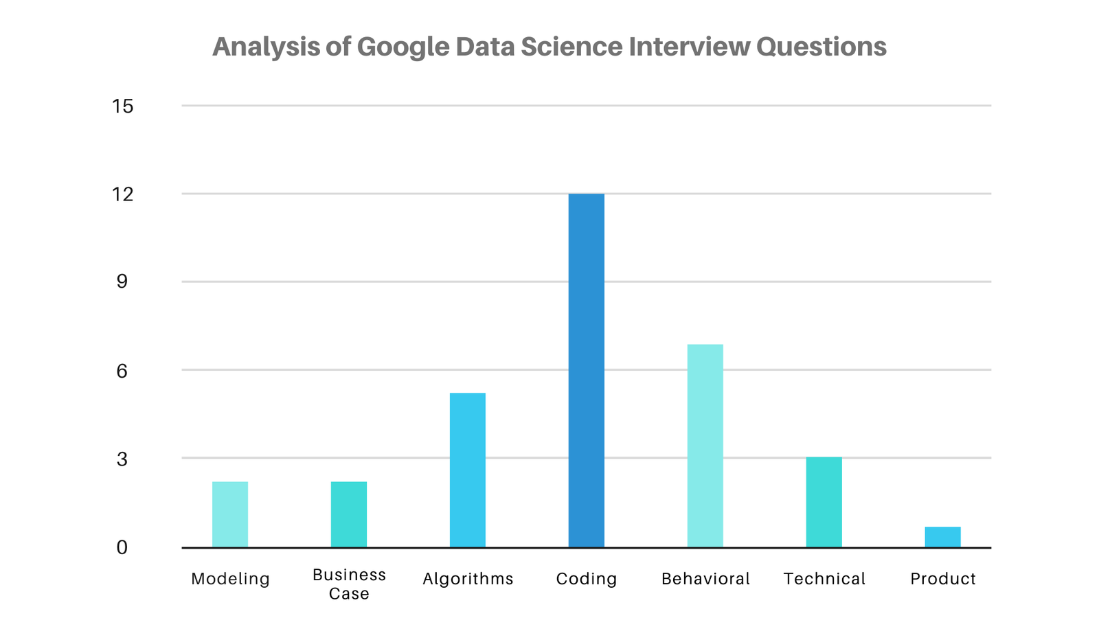 research scientist google interview