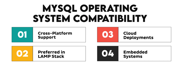 MS SQL vs MySQL: Similarities and Differences - StrataScratch