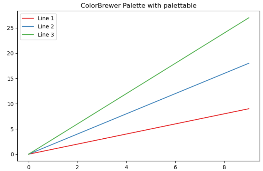 ColorBrewer Palette in Matplotlib