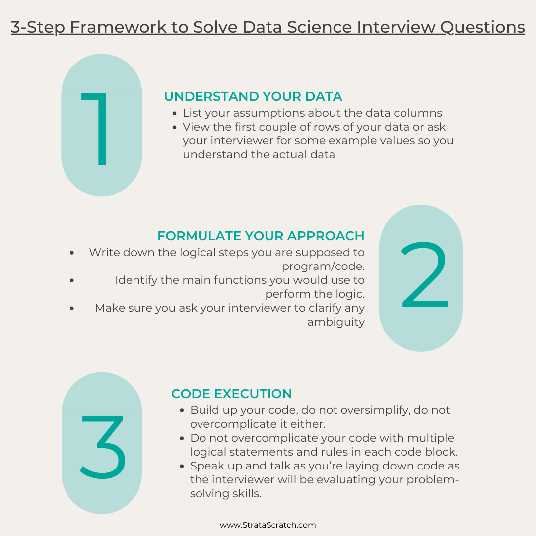 3-Step Framework to Solve such SQL Interview Questions for Data Science