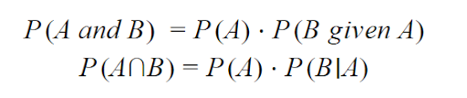 Multiplication Rule