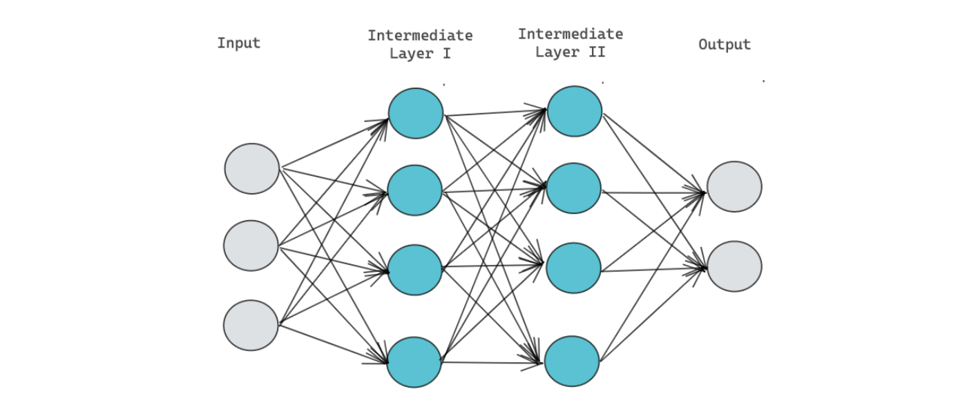 Deep Learning Visualization