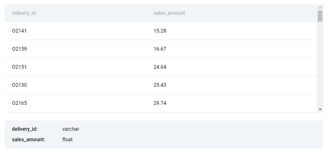 Advanced SQL Concepts to Improve Your and Code’s Performance ...