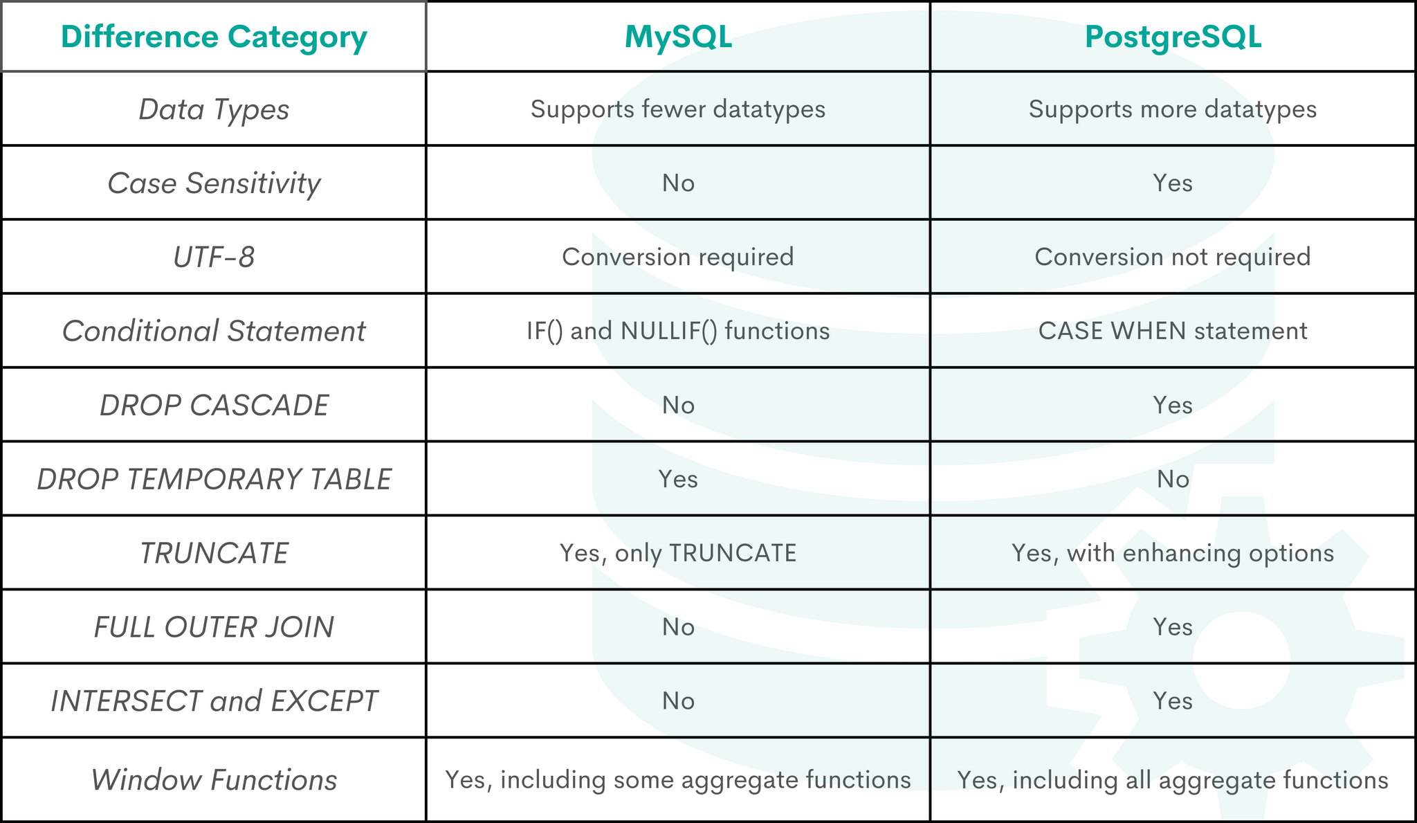 postgres-vs-mysql-which-is-better-for-analytics-stratascratch