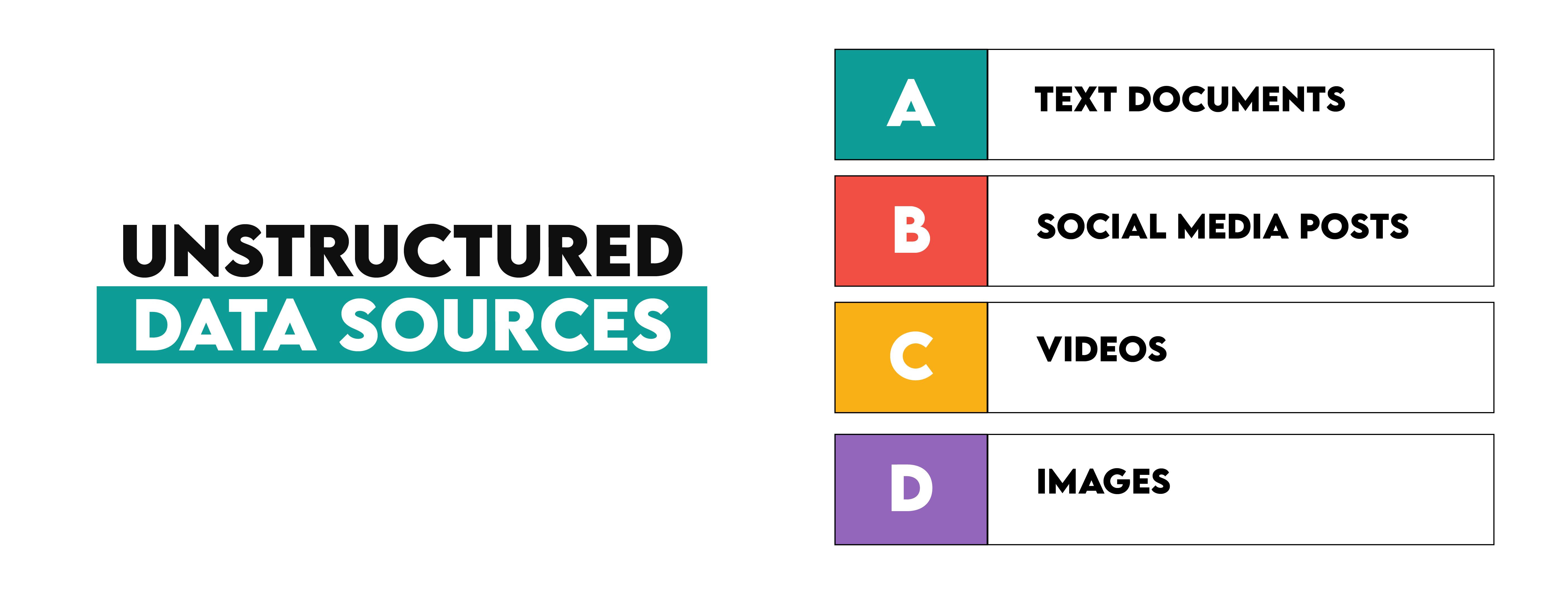 Understand Fundamentals of Data Engineering For UnStructured Data Sources