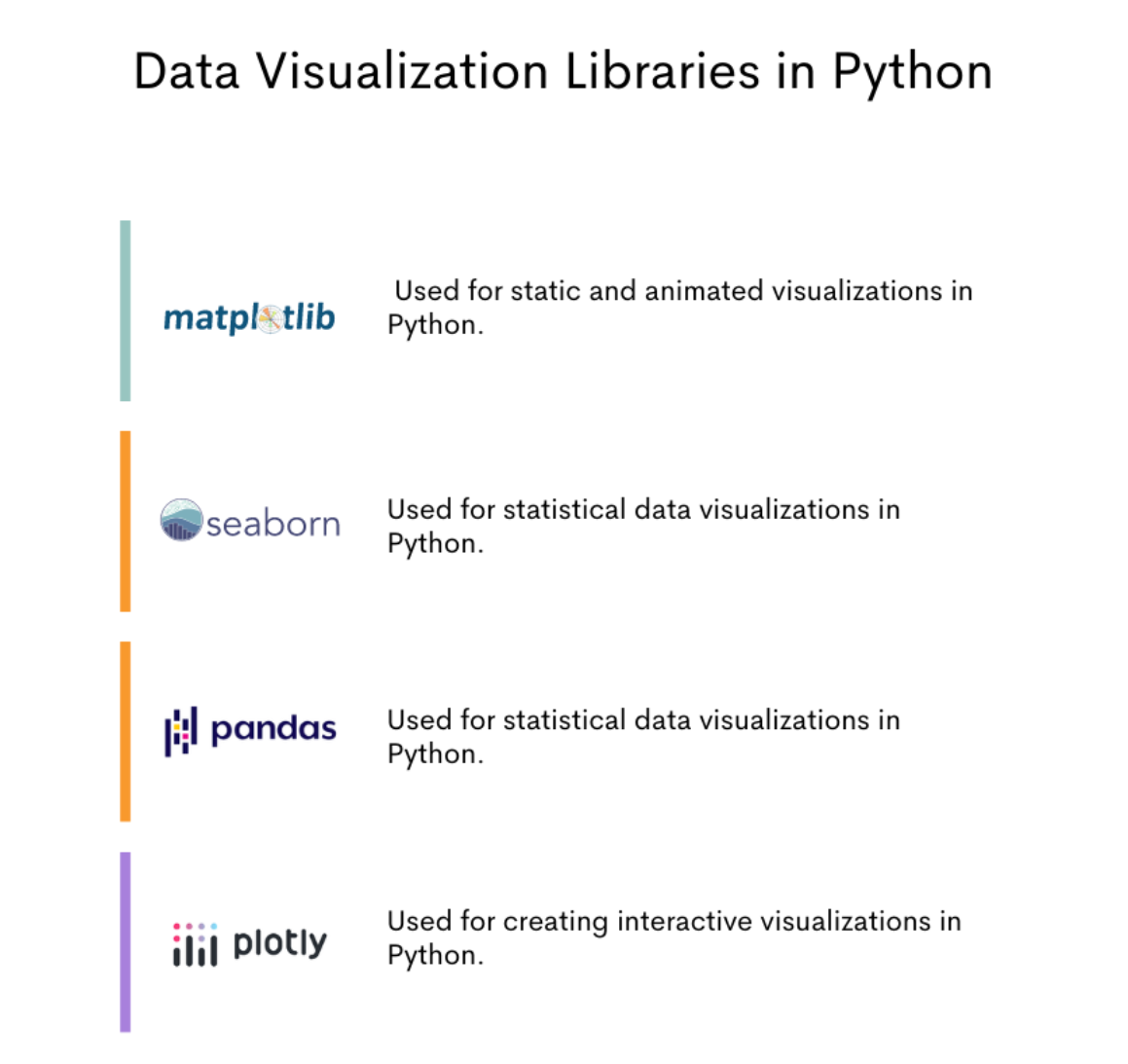 Data visualization libraries