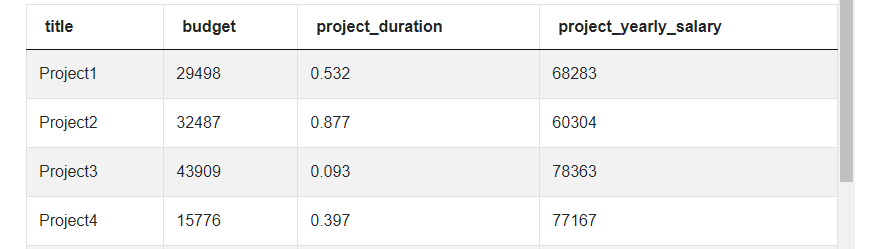 Output 6 for LinkedIn Data Scientist Interview Question