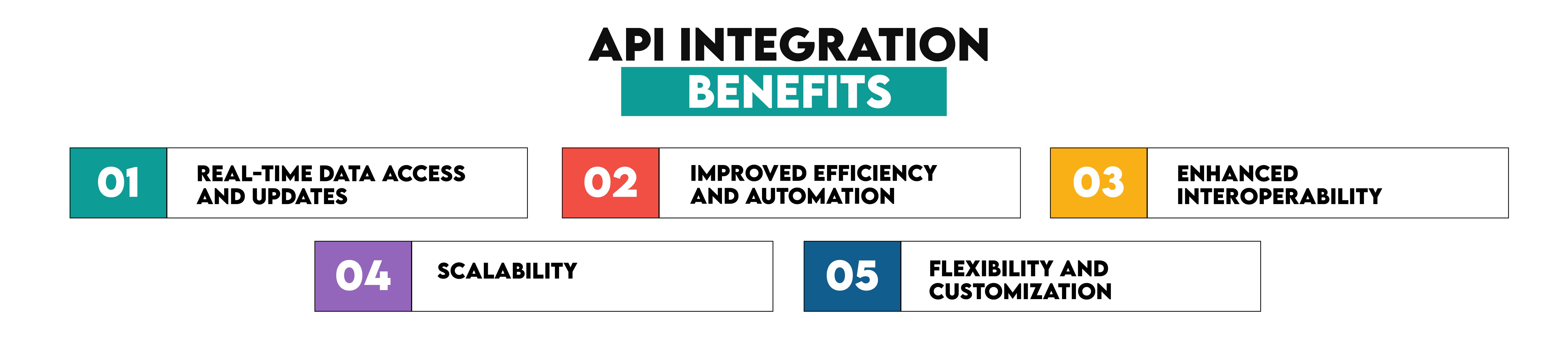 API integration benefits for Fundamental of Data Engineering