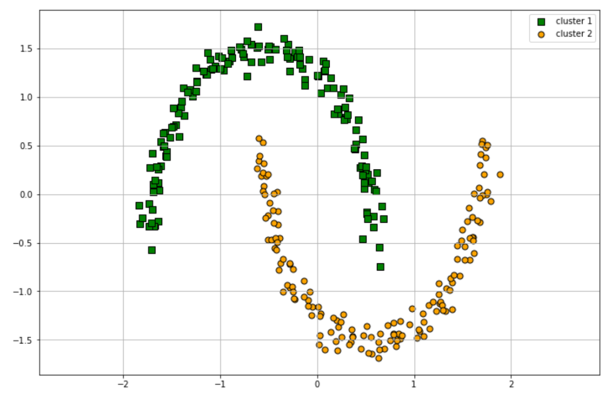 HDBSCAN machine learning clustering algorithm