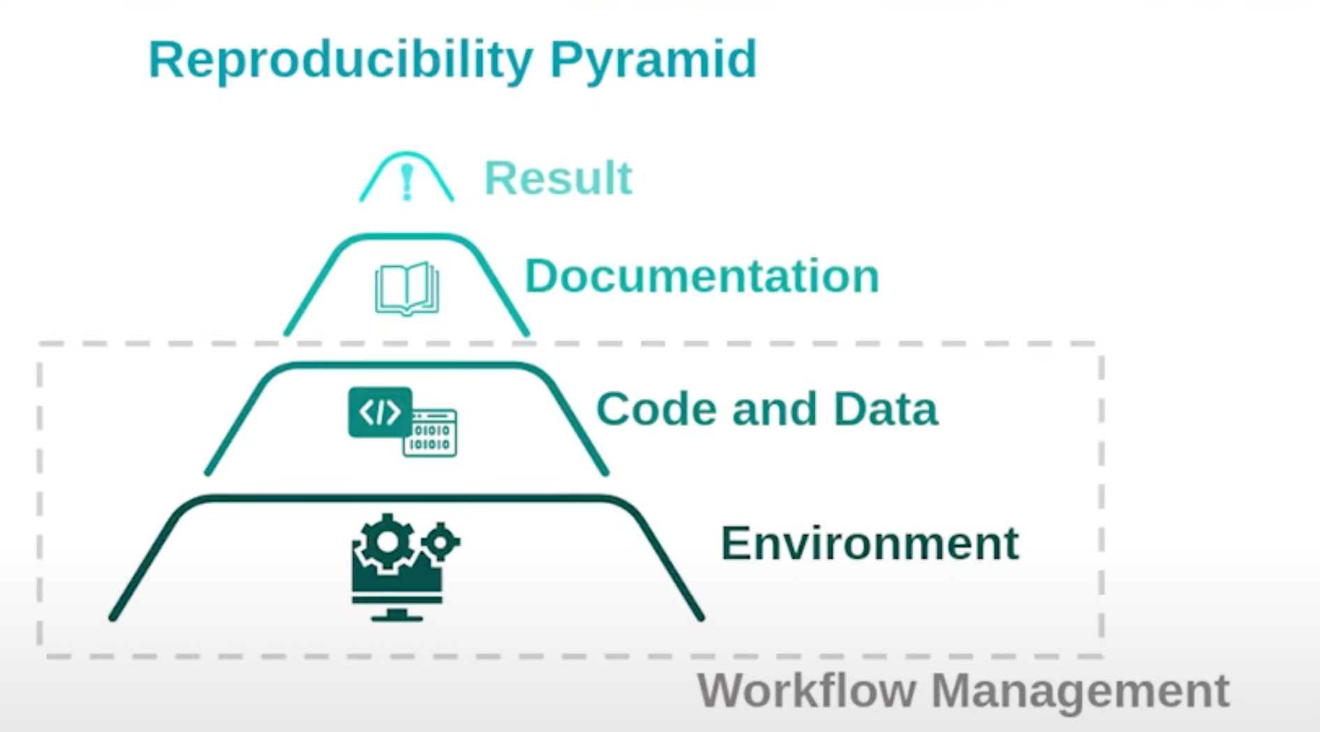 Version Control Tools For Full Stack Data Scientist