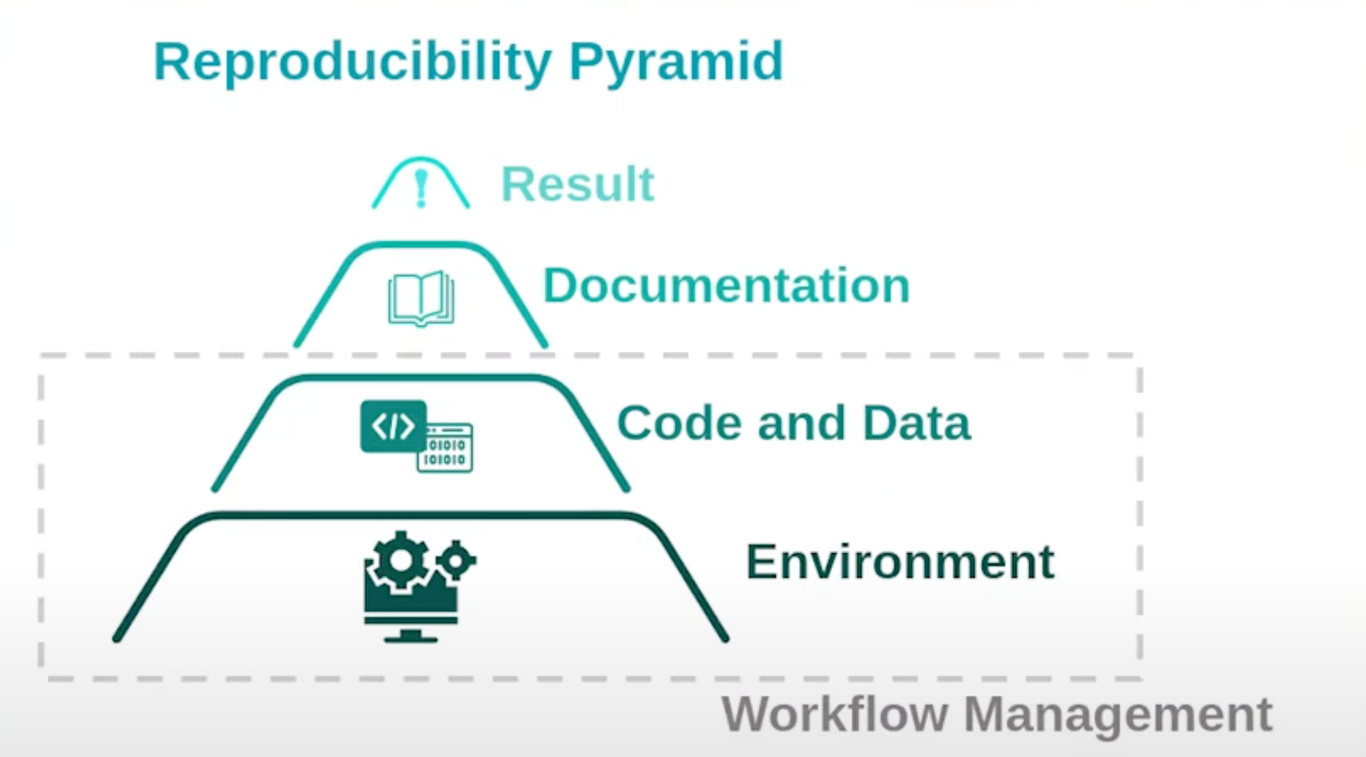 Tools for the Full-Stack Data Scientist - StrataScratch