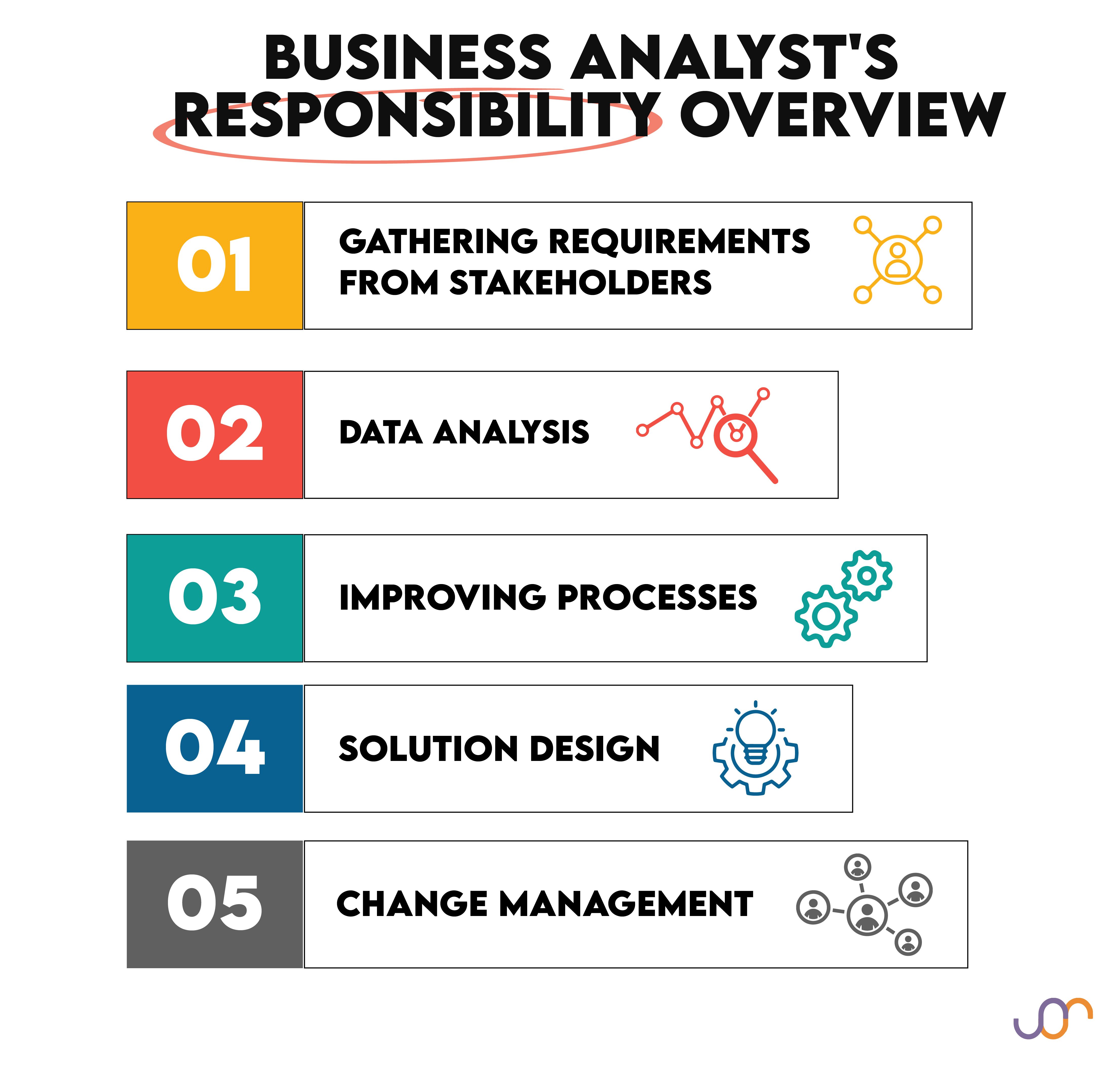 An Overview of What a Business Analyst Actually Does