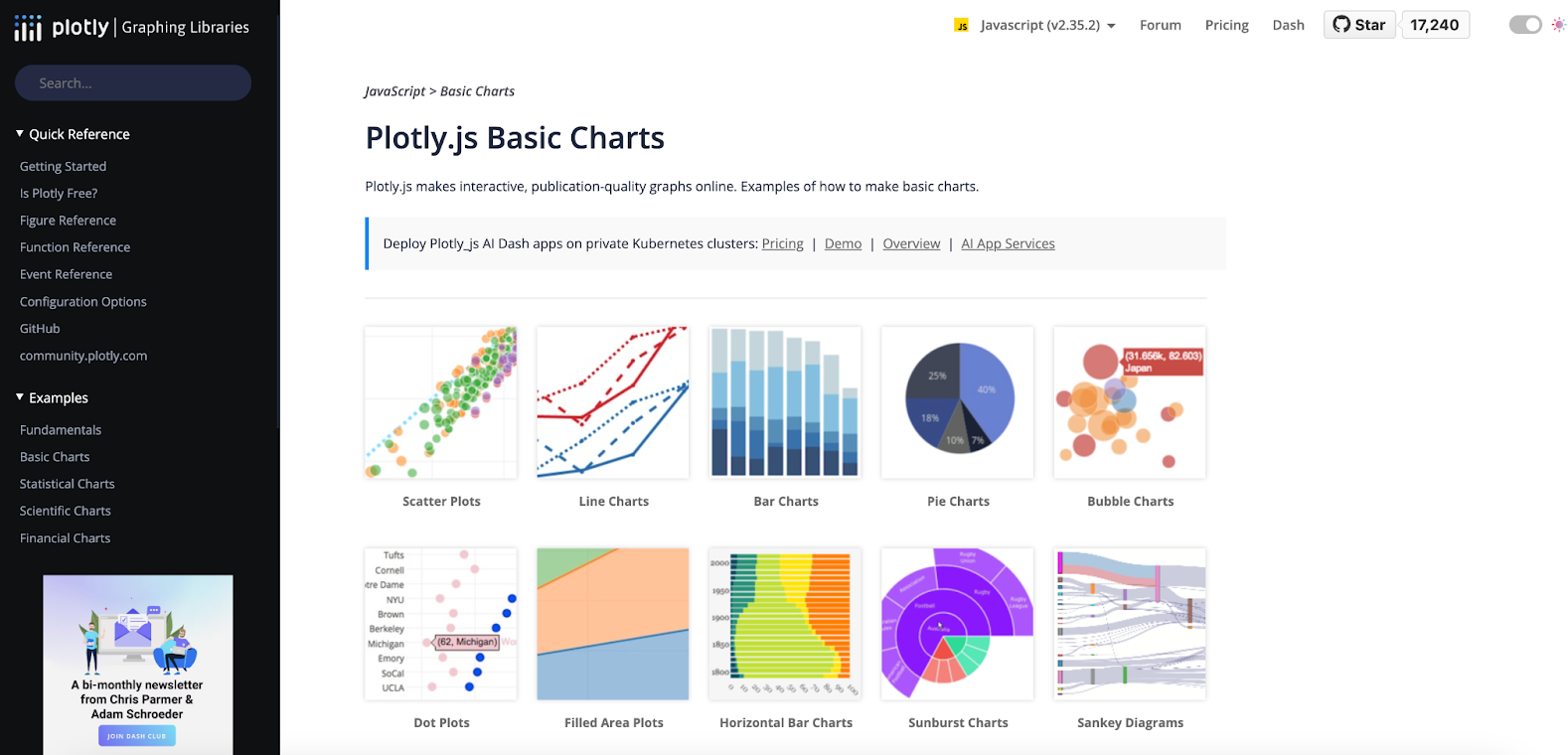 Exploring Common PlotlyJS Chart Types