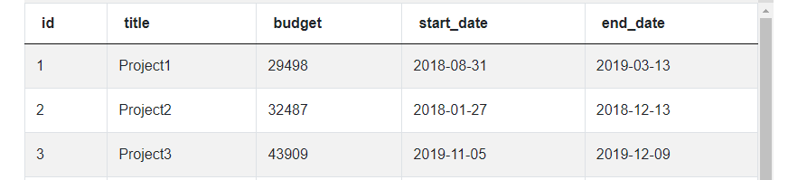 Dataset for LinkedIn Projects