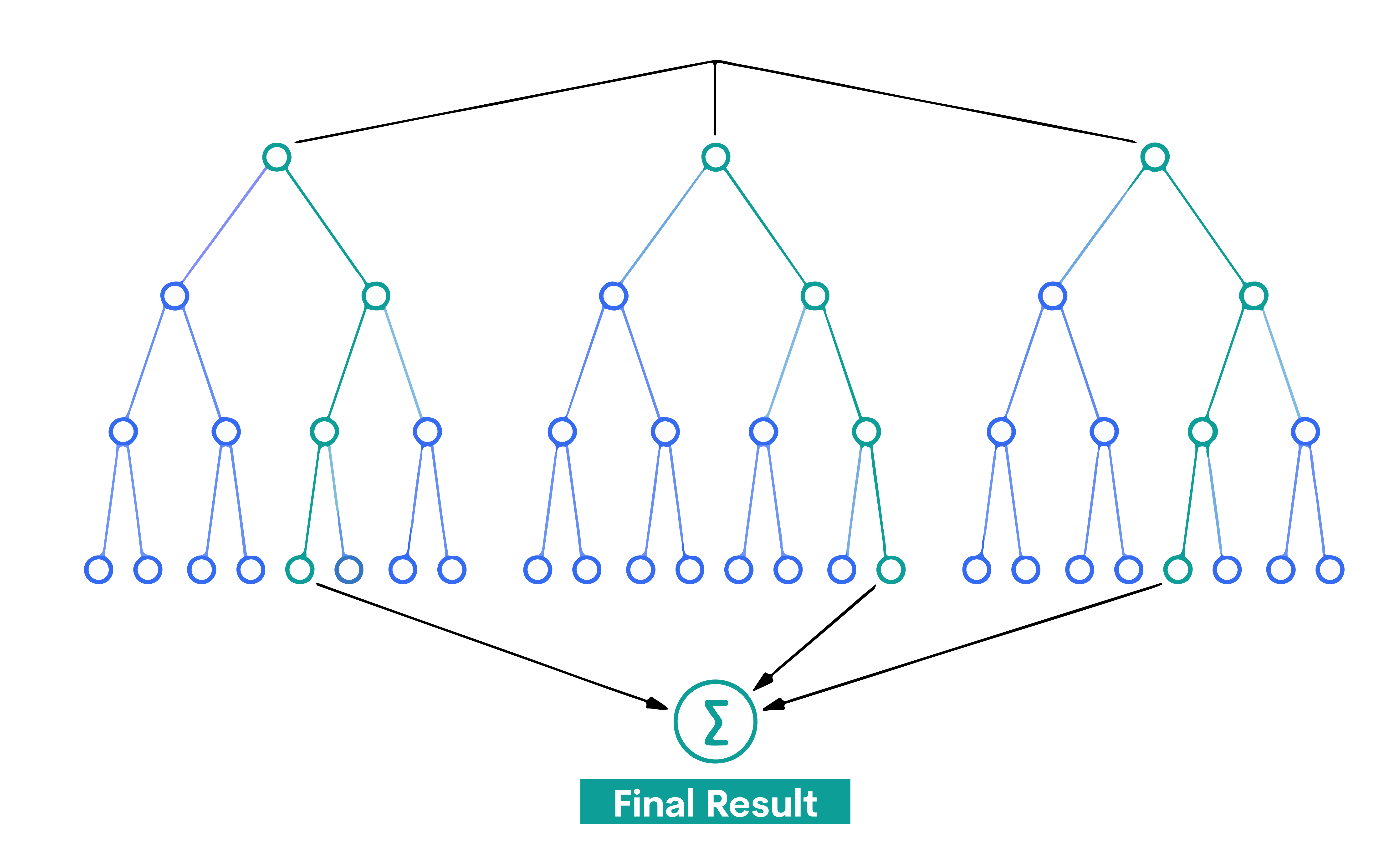 Random Forest algorithm for beginner data scientists