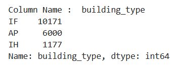 Data Collection and Preparation in Machine Learning Modeling