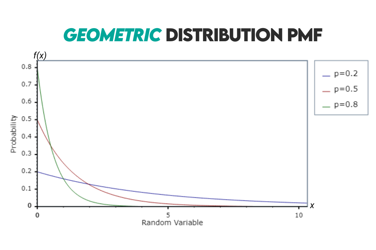 Geometric Distribution in Probability Cheat Sheet