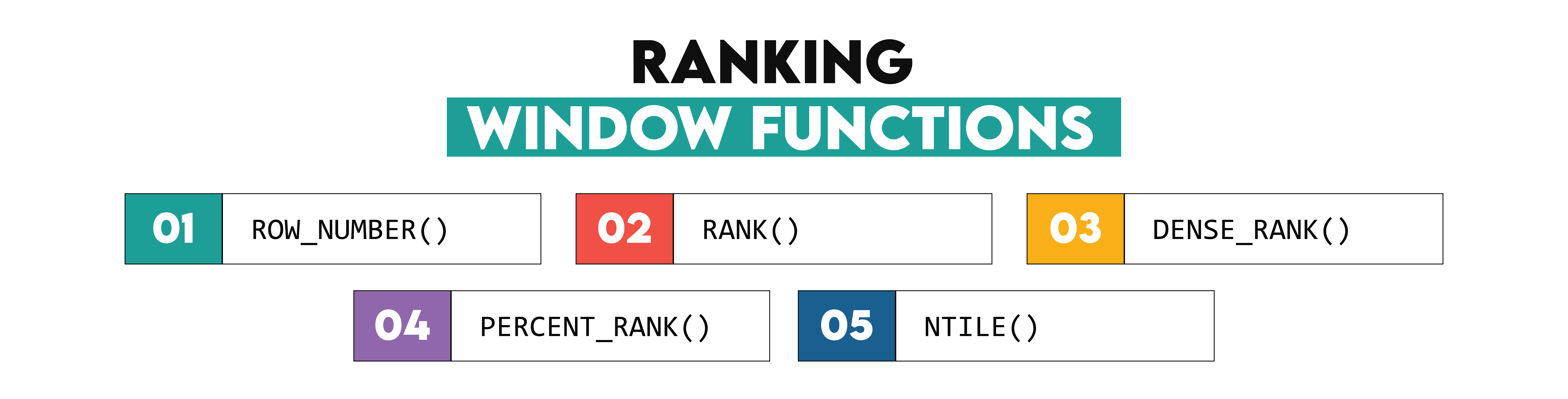 Ranking in SQL Window Functions