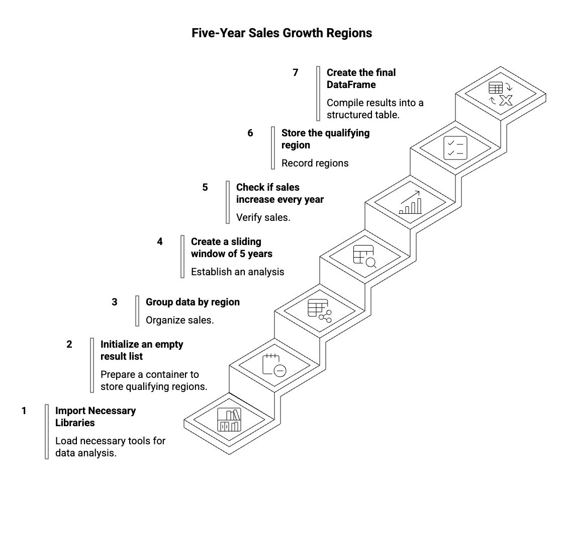 Real World Applications of for Loops and range in Python